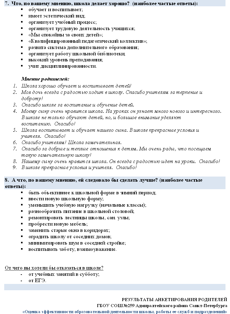 РЕЗУЛЬТАТЫ АНКЕТИРОВАНИЯ РОДИТЕЛЕЙ — ГБОУ средняя школа № 259 имени М.Т.  Лорис-Меликова